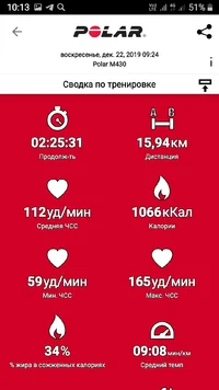 Screenshot_20191224-101335_Polar Flow.webp