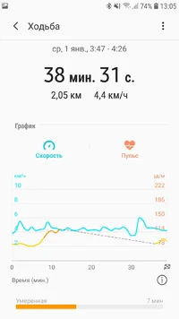 Screenshot_20200105-130600_Samsung Health.webp