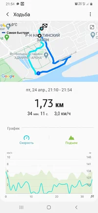 Screenshot_20200424-215403_Samsung Health.webp