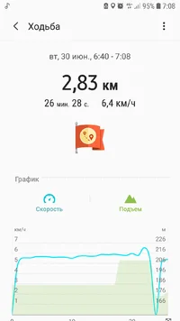 Screenshot_20200630-070829_Samsung Health.webp