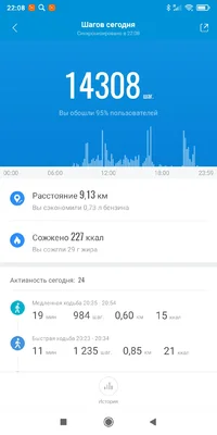 Screenshot_2021-02-08-22-08-12-544_com.xiaomi.hm.health.webp