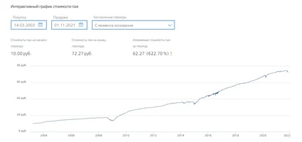 Opera Снимок_2021-11-02_141944_www.vtbcapital-am.ru.webp
