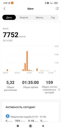 Screenshot_2021-12-28-05-40-17-518_com.xiaomi.hm.health.webp Screenshot_2021-12-28-05-40-17-518_com.xiaomi.hm.health.webp