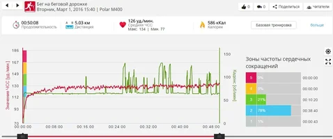 01 мар Бег на БД 5,03 км (пульсограмма).webp