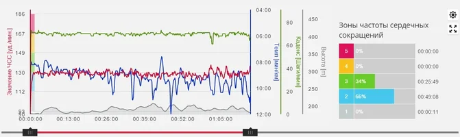 02 мар Бег 8,13 км (пульсограмма).webp 02 мар Бег 8,13 км (пульсограмма).webp