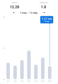 Screenshot_20220315-174913_Step Tracker & Pedometer.webp