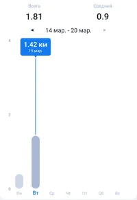 Screenshot_20220315-174926_Step Tracker & Pedometer.webp