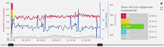 04 мар Лыжи 22,01 км (пульсограмма).webp