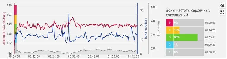 05 мар Лыжи 15,40 км (пульсограмма).webp