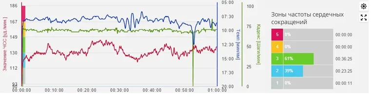 06 мар Бег 7,17 км (пульсограмма).webp 06 мар Бег 7,17 км (пульсограмма).webp