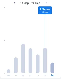 Screenshot_20220320-175911_Step Tracker & Pedometer.webp