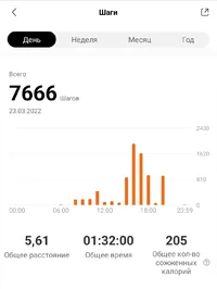 Screenshot_20220324-000515_Mi Fit.webp