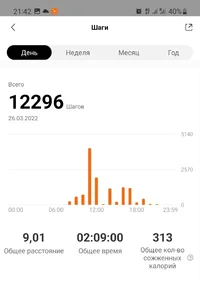 Screenshot_20220326-214249_Mi Fit.webp