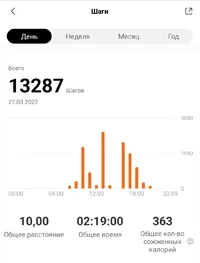 Screenshot_20220327-211725_Mi Fit.webp