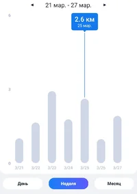 Screenshot_20220328-160055_Step Tracker & Pedometer.webp