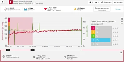 09 мар Бег на БД вырезка 0-30мин (пульсограмма).webp