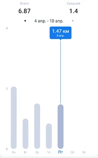 Screenshot_20220408-144558_Step Tracker & Pedometer.webp