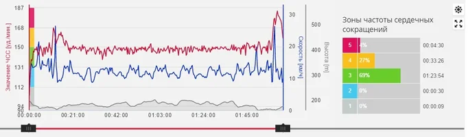 12 мар Лыжи 24,85 км (пульсограмма).webp 12 мар Лыжи 24,85 км (пульсограмма).webp