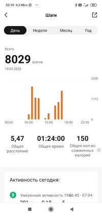 Screenshot_2022-05-19-23-10-43-619_com.xiaomi.hm.health.webp