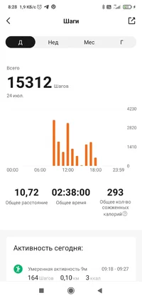 Screenshot_2022-07-25-08-28-14-962_com.xiaomi.hm.health.jpg Screenshot_2022-07-25-08-28-14-962_com.xiaomi.hm.health.jpg