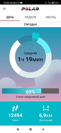 Screenshot_2022-08-12-21-28-07-068_fi.polar.polarflow.jpg