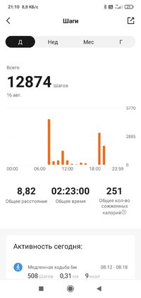 Screenshot_2022-08-16-21-10-40-681_com.xiaomi.hm.health.jpg Screenshot_2022-08-16-21-10-40-681_com.xiaomi.hm.health.jpg