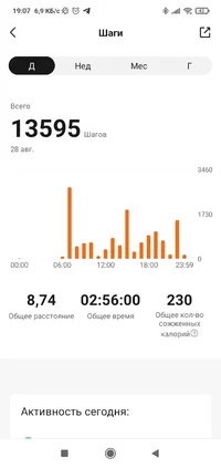 Screenshot_2022-09-01-19-07-29-491_com.xiaomi.hm.health.webp