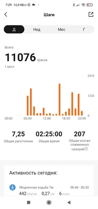 Screenshot_2022-09-07-07-29-14-201_com.xiaomi.hm.health.webp Screenshot_2022-09-07-07-29-14-201_com.xiaomi.hm.health.webp