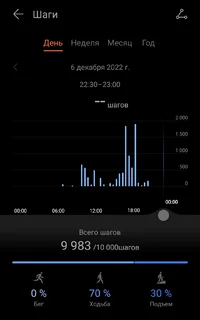 Screenshot_2022-12-06-20-22-18-967-edit_com.huawei.health.webp Screenshot_2022-12-06-20-22-18-967-edit_com.huawei.health.webp