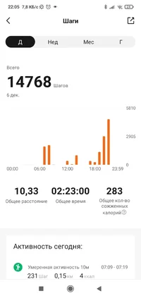 Screenshot_2022-12-06-22-05-03-177_com.xiaomi.hm.health.webp Screenshot_2022-12-06-22-05-03-177_com.xiaomi.hm.health.webp