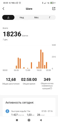 Screenshot_2022-12-07-22-33-54-505_com.xiaomi.hm.health.webp Screenshot_2022-12-07-22-33-54-505_com.xiaomi.hm.health.webp