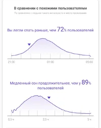 Screenshot_20230131_080430_Zepp Life.webp