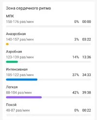 Screenshot_20230208_230909_Zepp Life.webp