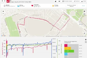 Бег 28.04.2016 утро.webp