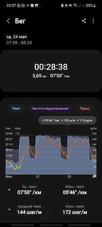 Screenshot_20230529_220706_Samsung Health.webp