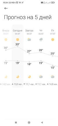 Screenshot_2023-07-04-10-24-16-733_com.miui.weather2.webp