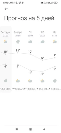 Screenshot_2023-09-27-08-40-01-175_com.miui.weather2.webp