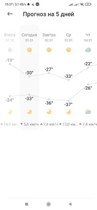 Screenshot_2024-01-01-15-37-19-501_com.miui.weather2.webp
