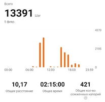 Screenshot_20240205_214213_Zepp Life.webp