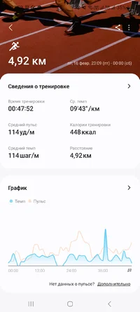 Screenshot_20240220_225940_Samsung Health.webp