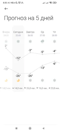Screenshot_2024-03-25-08-35-26-087_com.miui.weather2.jpg