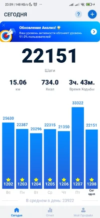 Screenshot_2024-03-30-23-59-17-589_pedometer.stepcounter.calorieburner.pedometerforwalking.webp