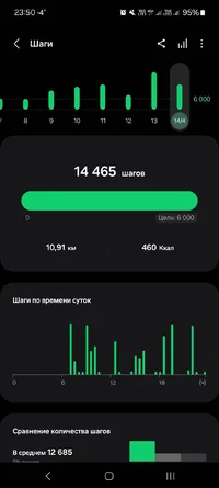 Screenshot_20240414_235047_Samsung Health.webp