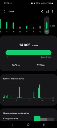 Screenshot_20240420_235642_Samsung Health.webp