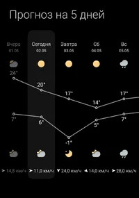 Screenshot_2024-05-02-19-36-20-949_com.miui.weather2-edit.webp Screenshot_2024-05-02-19-36-20-949_com.miui.weather2-edit.webp