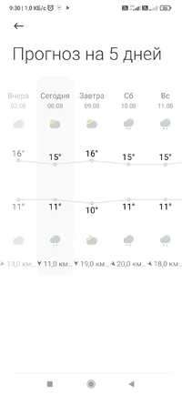 Screenshot_2024-08-08-09-30-02-214_com.miui.weather2.webp