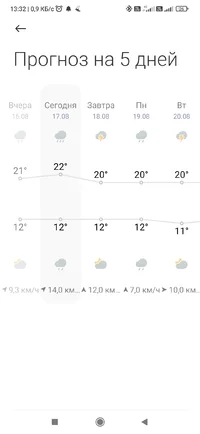 Screenshot_2024-08-17-13-32-57-281_com.miui.weather2.webp