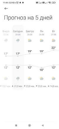Screenshot_2024-08-24-11-44-28-963_com.miui.weather2.webp