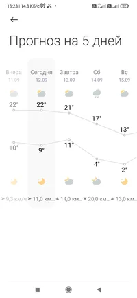 Screenshot_2024-09-12-18-23-47-501_com.miui.weather2.webp