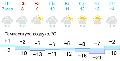 погода сегодня.webp